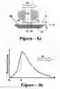 Fig. 10 - METHOD FOR CLEANING SURFACES USING PARALLEL FLOW