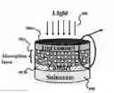 Fig. 01 - High efficiency photovoltaic cells