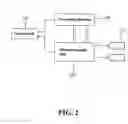 Fig. 03 - System and method for manufacturing process with fluid
