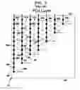 Fig. 04 - High performance chip carrier substrate