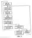 Fig. 03 - Method for processing drilling cuttings in an oil recovery operation