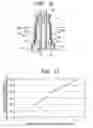 Fig. 07 - Gas sensor with improved heat resistance