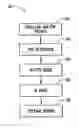 Fig. 01 - Apparatus and method for deposition of an electrophoretic emulsion
