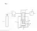 Fig. 02 - Electroplating in presence of co2
