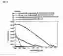 Fig. 04 - Methods for detection and quantification of analytes