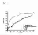 Fig. 05 - Methods for detection and quantification of analytes