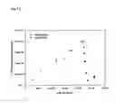 Fig. 06 - Methods for detection and quantification of analytes