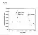 Fig. 07 - Methods for detection and quantification of analytes