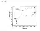 Fig. 08 - Methods for detection and quantification of analytes