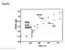 Fig. 09 - Methods for detection and quantification of analytes