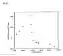 Fig. 10 - Methods for detection and quantification of analytes