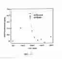 Fig. 17 - Methods for detection and quantification of analytes