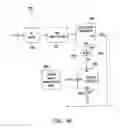 Fig. 65 - System for the treating biomaterial waste streams