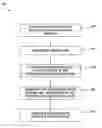 Fig. 01 - Methods for post-etch deposition of a dielectric film
