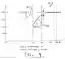 Fig. 07 - Weld wire with large cast, method of making same, and loaded spool article of manufacture