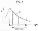 Fig. 02 - High-frequency heating apparatus