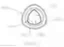 Fig. 18 - Package closure