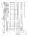 Fig. 52 - Surgical instrument having recording capabilities
