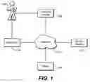 Fig. 02 - System and method of code generation and authentication