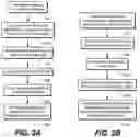 Fig. 03 - System and method of code generation and authentication