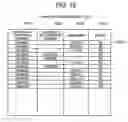 Fig. 09 - Record management system and method to trace chemicals