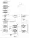 Fig. 02 - System, method, and computer program product for processing payments with a virtual preauthorized draft