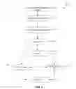 Fig. 03 - Linking transaction cards with spending accounts