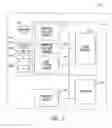 Fig. 03 - Method and apparatus for a USB and contactless smart card device