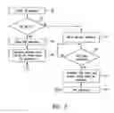 Fig. 07 - Method and apparatus for a USB and contactless smart card device