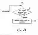 Fig. 13 - Method and apparatus for a USB and contactless smart card device