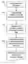 Fig. 01 - Document printing and scanning method using low resolution barcode to encode resolution data