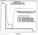 Fig. 18 - Shock wave modification method and system