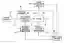 Fig. 01 - Fast particle generating apparatus