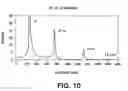 Fig. 11 - Field conditions for ion excitation in linear ion processing apparatus