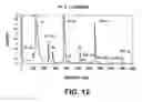 Fig. 13 - Field conditions for ion excitation in linear ion processing apparatus