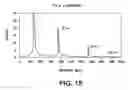 Fig. 16 - Field conditions for ion excitation in linear ion processing apparatus