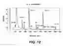 Fig. 13 - Adjusting field conditions in linear ion processing apparatus for different modes of operation
