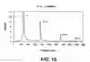 Fig. 16 - Adjusting field conditions in linear ion processing apparatus for different modes of operation