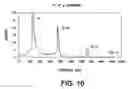 Fig. 11 - Compensating for field imperfections in linear ion processing apparatus