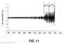 Fig. 12 - Compensating for field imperfections in linear ion processing apparatus