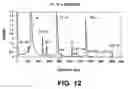 Fig. 13 - Compensating for field imperfections in linear ion processing apparatus