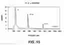 Fig. 16 - Compensating for field imperfections in linear ion processing apparatus