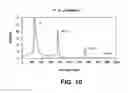 Fig. 11 - Rotating excitation field in linear ion processing apparatus