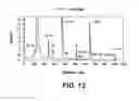 Fig. 13 - Rotating excitation field in linear ion processing apparatus