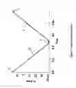 Fig. 02 - Variable density scanning