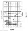 Fig. 09 - Multi-spectral uncooled microbolometer detectors