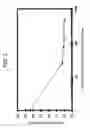 Fig. 03 - Plasma doping method and plasma doping apparatus