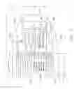 Fig. 06 - Materials handling technology