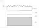 Fig. 05 - Nitride semiconductor light-emitting device
