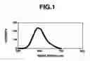 Fig. 02 - π-conjugated aromatic ring-containing compound and organic electroluminescent device